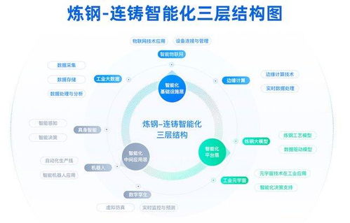 填补国内研究空白 北科大团队发布《炼钢厂智能化与大数据服务》专著