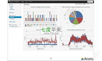 大数据时代 苹果公司的十次关键收购及其深远影响