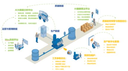 数据驱动变革 大数据与AI如何重塑汽车产业新生态