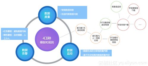 DataWorks V2.0 新一代大数据引擎操作系统重磅来袭，引领软件开发新范式
