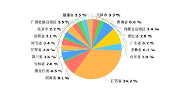 2018级文管新生大数据深度解读 数据驱动下的专业服务新视野