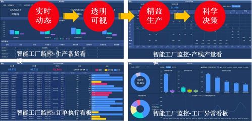 淄博市大数据局新型智慧城市建设优秀案例推介 高青宏业集团5G智慧工厂大数据服务引领制造业数字化转型
